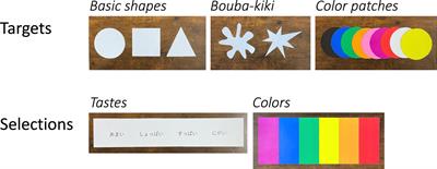 Crossmodal correspondences between visual features and tastes in preschoolers: an exploratory study